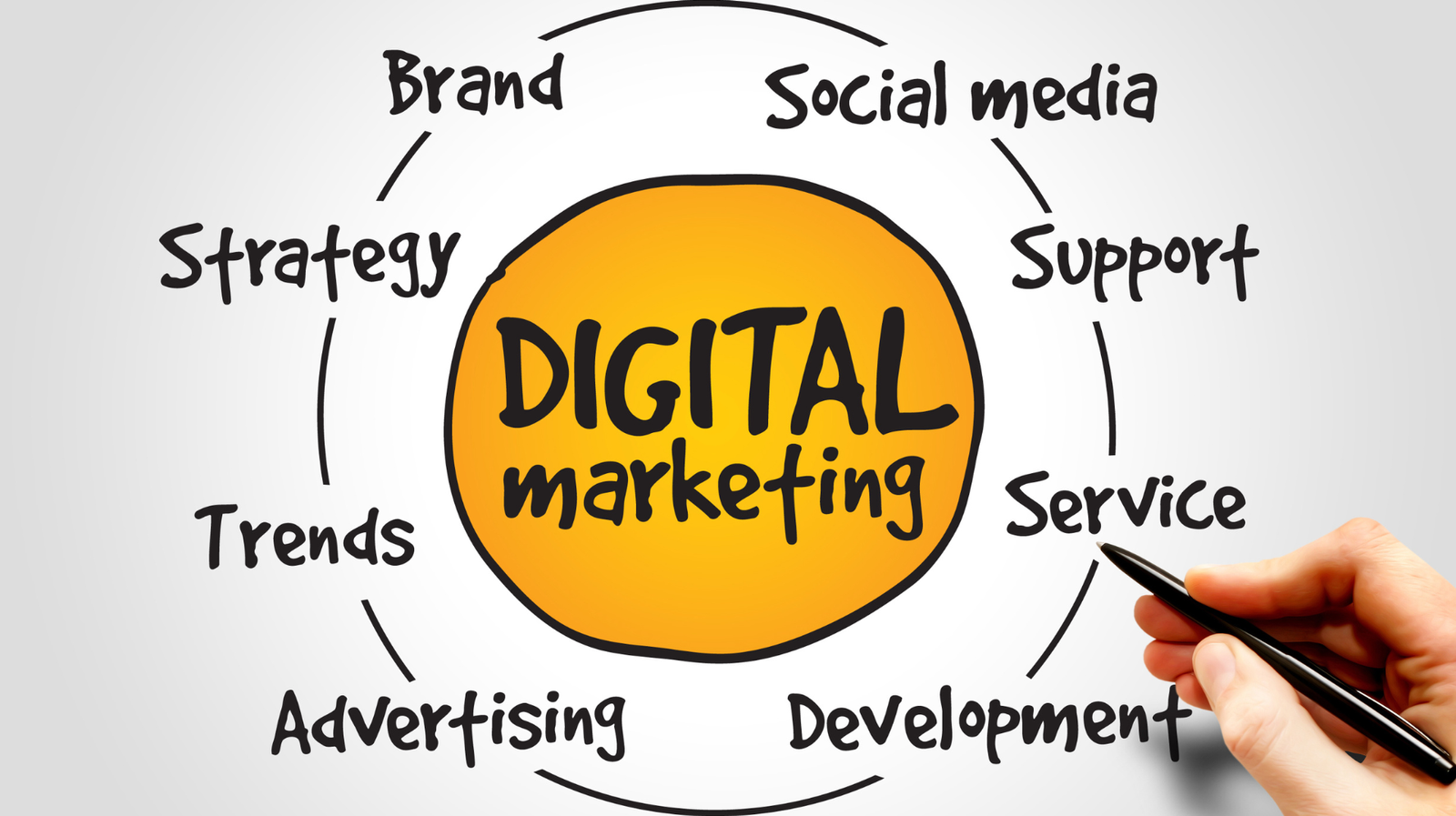 Estratégias de Marketing Digital