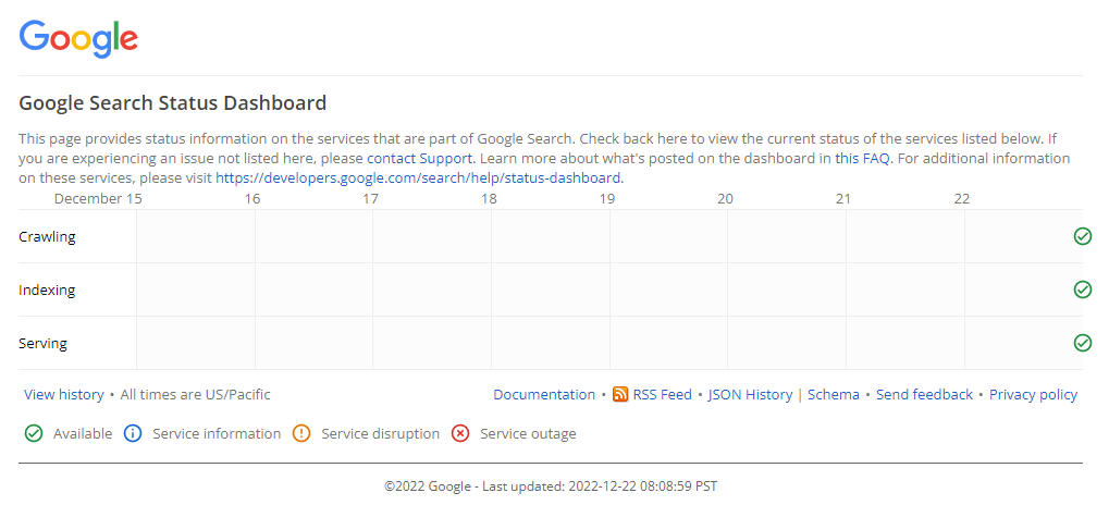 Google Search Status Dashboard