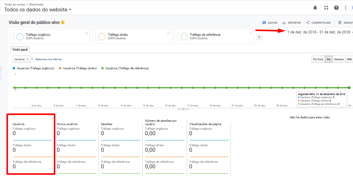 gráfico tráfego orgânico