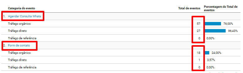 tipos de eventos no site